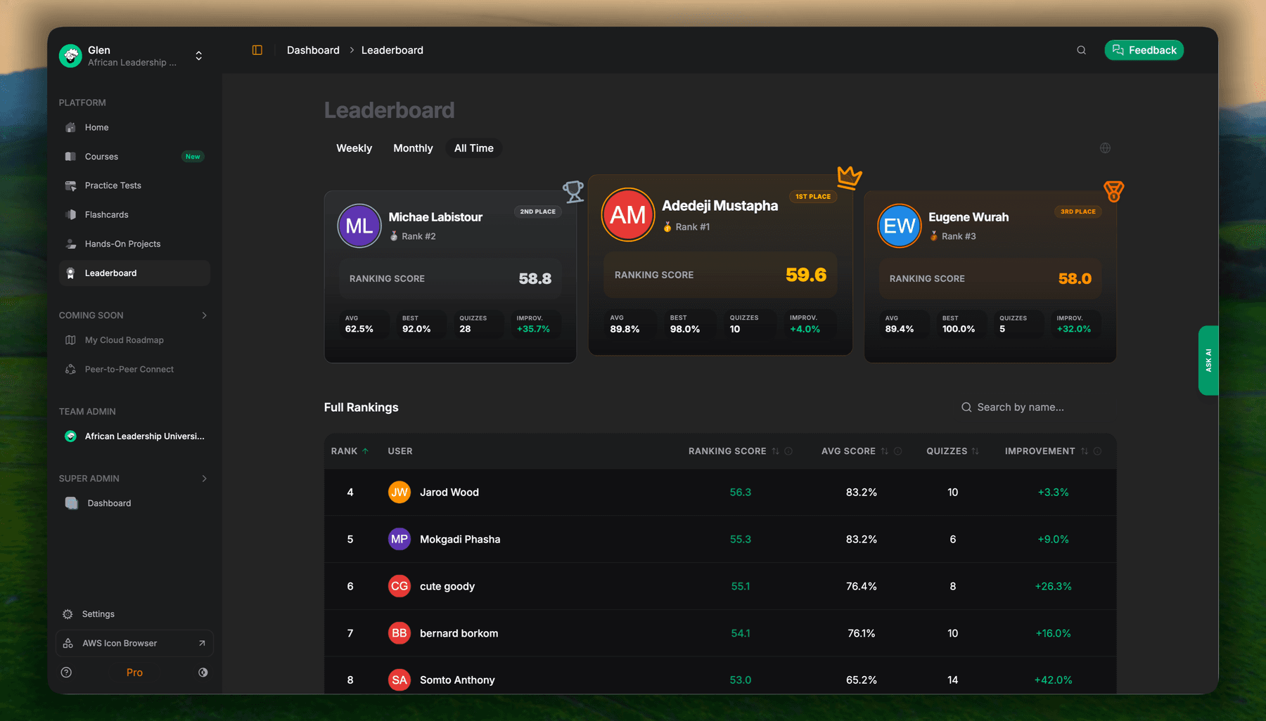 Weekly leaderboard across all learners