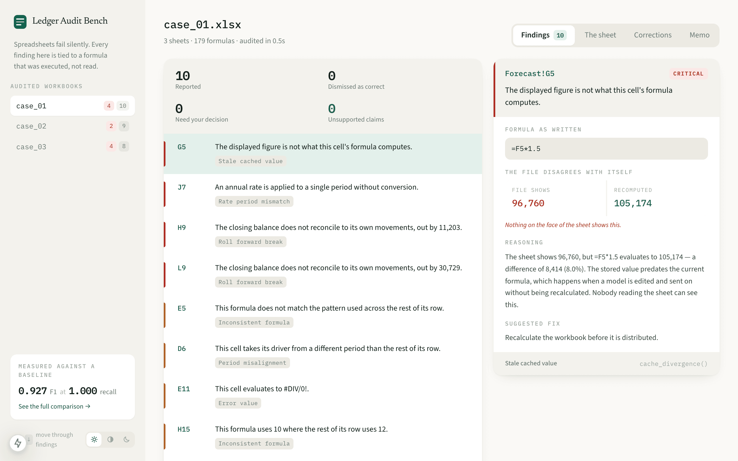 Ledger Audit Bench: Agentic Auditor for Spreadsheet Financial Models